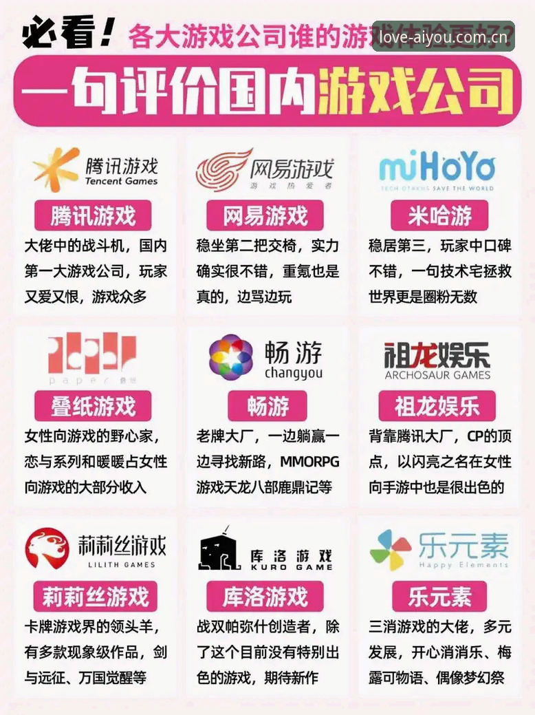 揭秘爱游戏平台：下载、注册与竞品对比背后的行业真相